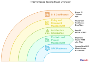 It Governance Toolkit Stack Overview - Featured Image