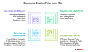 Governance-Enabling Policy Layer Map - Featured Image